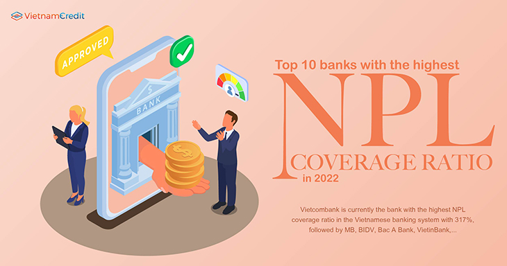 Top 10 banks with the highest NPL coverage ratio in 2022